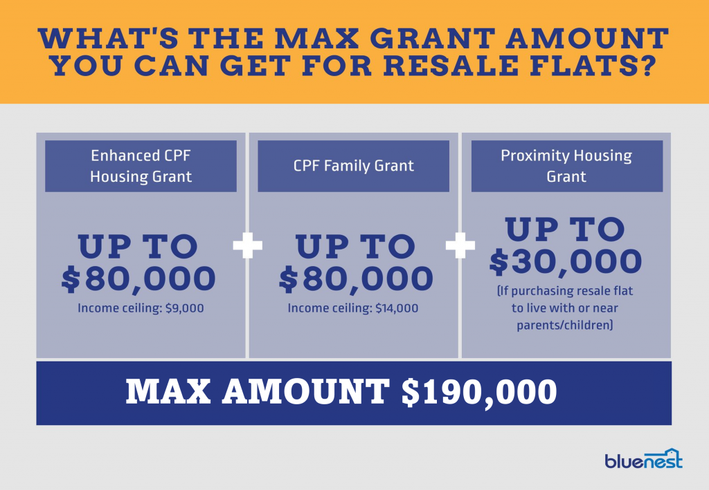 The 2023 Guide to HDB Housing Grants (Updated!) Bluenest Blog