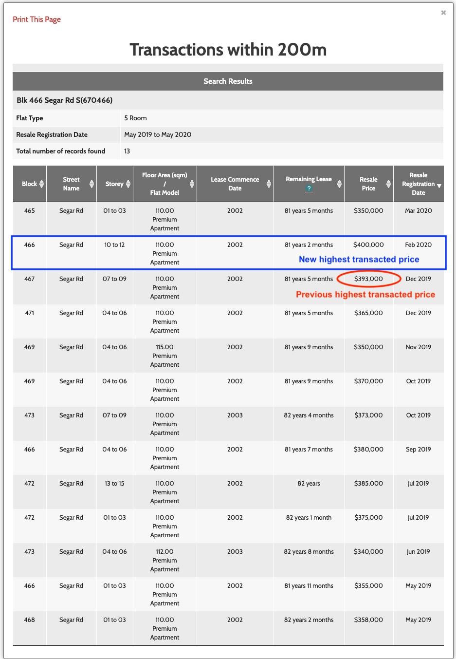 HDB Map Services_Highest Transacted Resale Price_04 May 2020