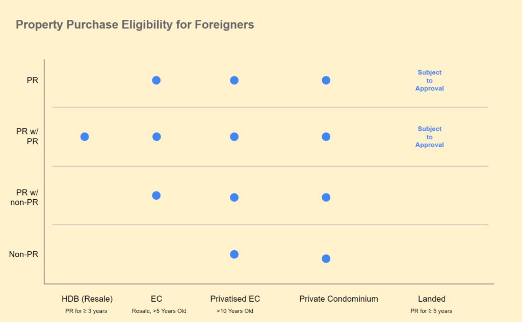 the-2022-guide-for-foreigners-buying-property-in-singapore-bluenest-blog