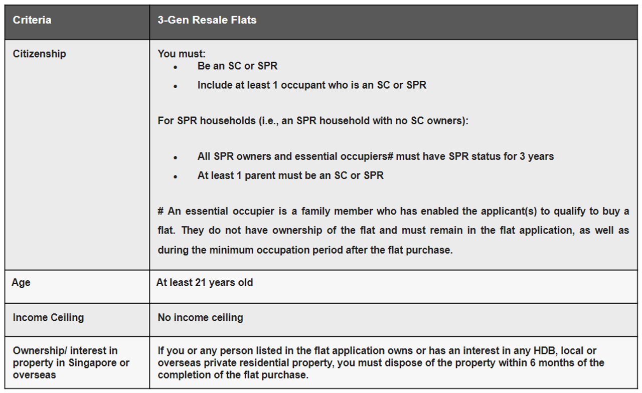 Resale 3 Gen Flat Eligibility Requirements