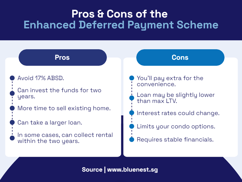 Pros and Cons of the Deferred Payment Scheme