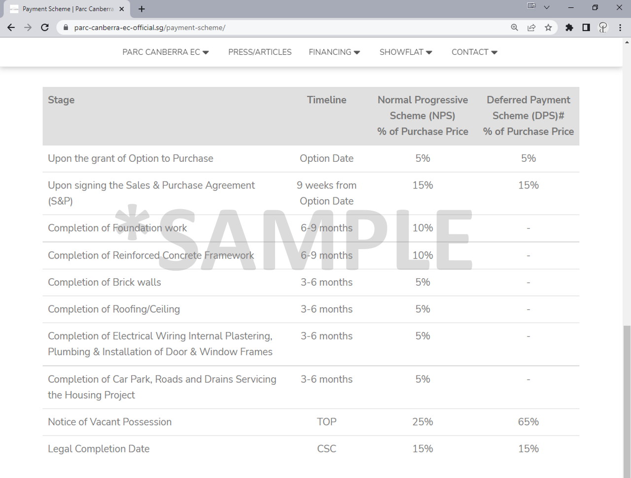 Normal Payment Scheme vs Deferred Payment Scheme