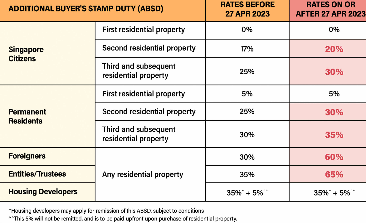 Revised ABSD Apr 2023