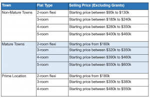 HDB BTO Launch Price