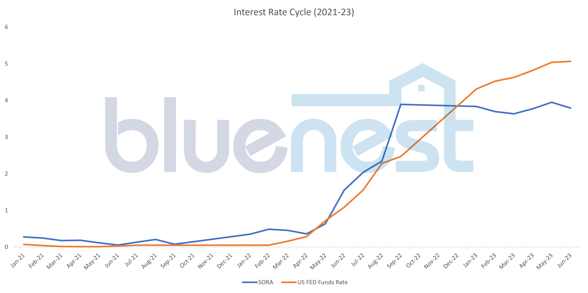 understanding-home-loan-interest-rates-in-singapore-bluenest-blog